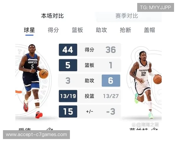 灰熊队新赛季展望：年轻球员崛起 目标冲击季后赛