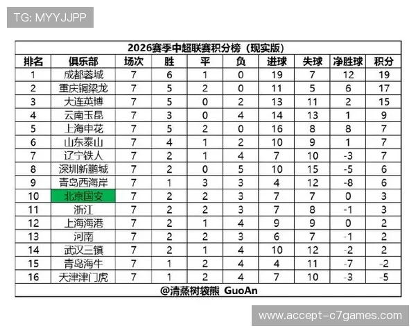 2026赛季重庆超级联赛最新积分榜分析与各队表现总结