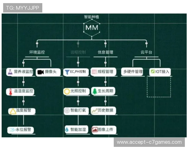 基于智能算法的足球比赛分析系统设计与应用研究探索
